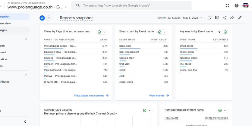 Prolanguage-SEO-4