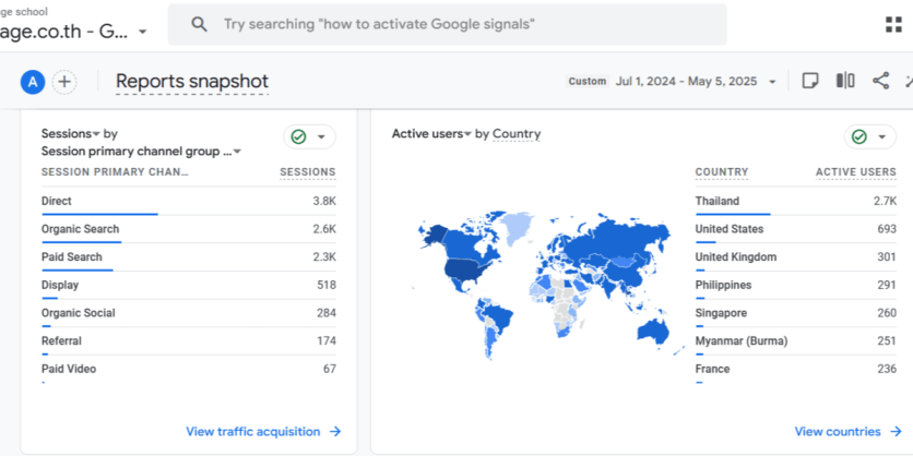 SEO-Prolanguage21